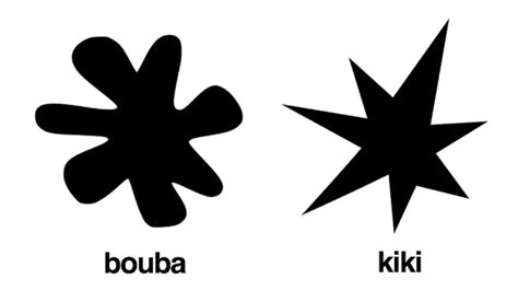 Two abstract black shapes: a rounded, blob-like figure labeled 'bouba' on the left and a sharp, star-like figure labeled 'kiki' on the right.